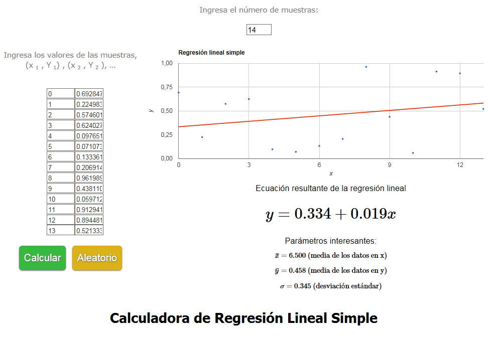 congelador Embajada genio Calculadora de Regresión Lineal Simple - Recta de regresión + Ecuación