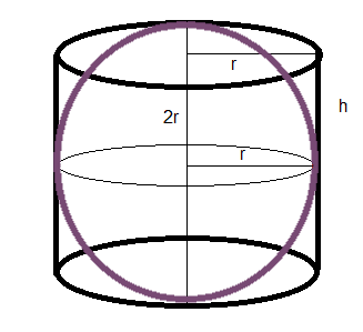 volumen de una esfera