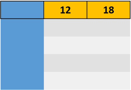 Sacar el MCM - Método de divisiones sucesivas paso 1