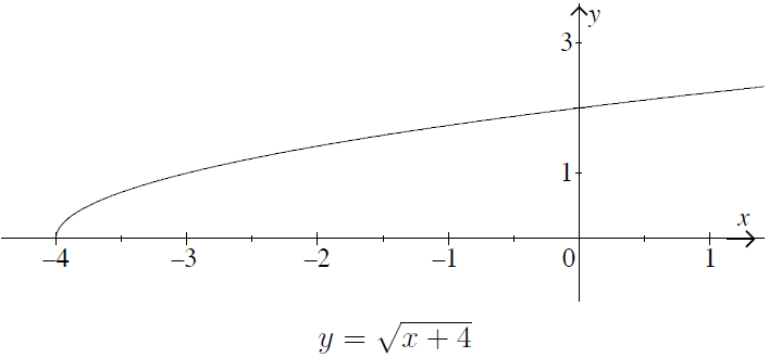 Ejemplo de calculo de dominio de una funcion