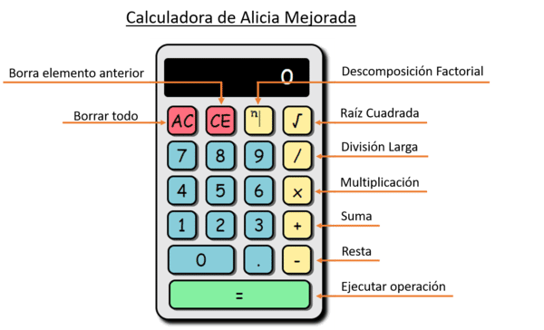 calidad Viajero radiador La Calculadora de Alicia Mejorada: más didáctica y amigable