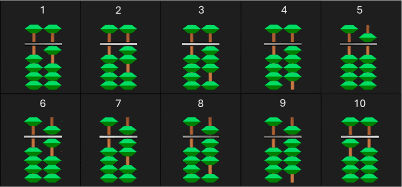 Representación de números usando el ábaco japonés Soroban