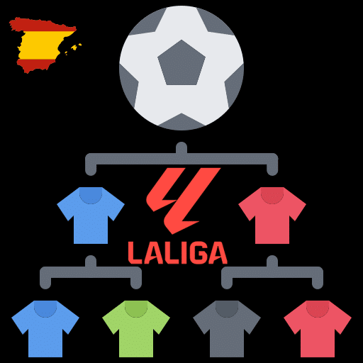 Posiciones de La Liga
