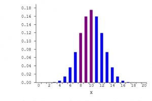 calculadora de distribucion binomial